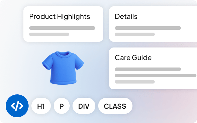 Image showing layout and styling options in WriteText.ai, featuring labeled content sections like Product Highlights, Details, and Care Guide, along with code and formatting icons such as H1, P, DIV, and CLASS.