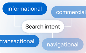 wt-features-keyword