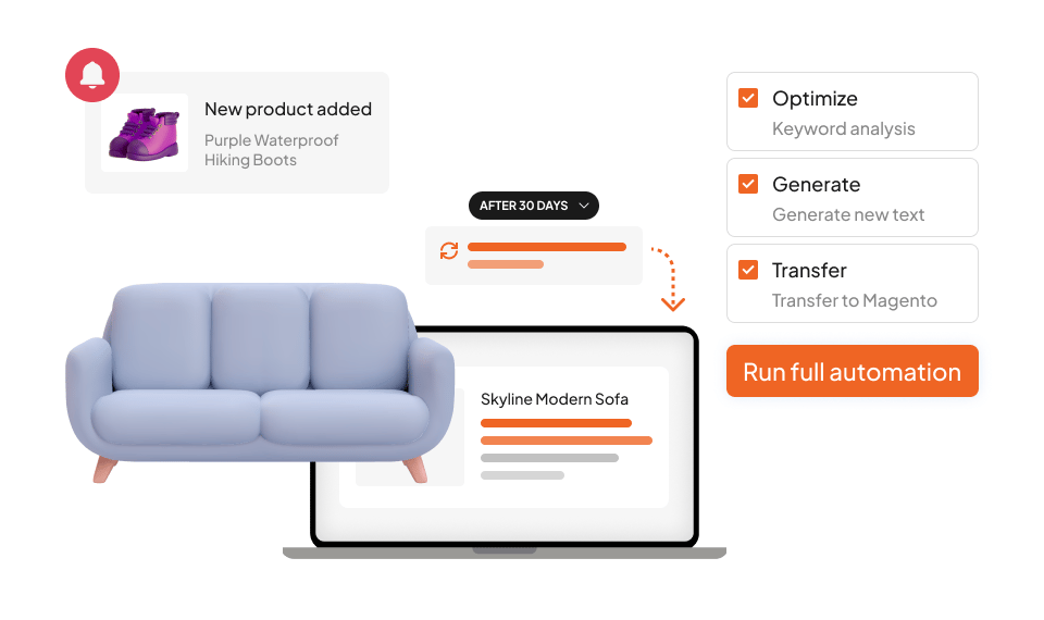 Image showing automation workflow in WriteText.ai with steps for keyword optimization, text generation, and Magento transfer, illustrating how users can run full automation while staying in control.