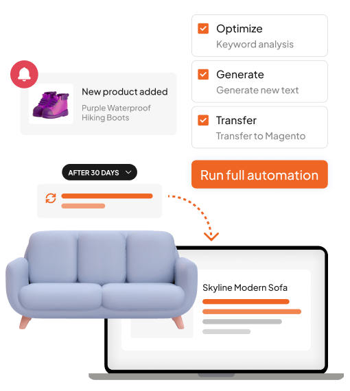 Image showing automation workflow in WriteText.ai with steps for keyword optimization, text generation, and Magento transfer, illustrating how users can run full automation while staying in control.
