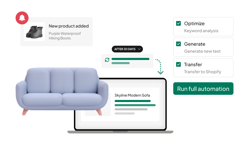 Image showing automation workflow in WriteText.ai with steps for keyword optimization, text generation, and Shopify transfer, illustrating how users can run full automation while staying in control.